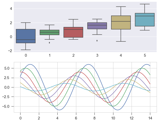 利用 matplotlib创建一个正弦函数及图表defsinplot(flip=1):x=np.