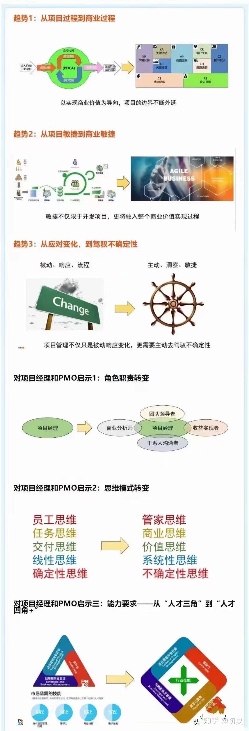 项目管理 - 知乎