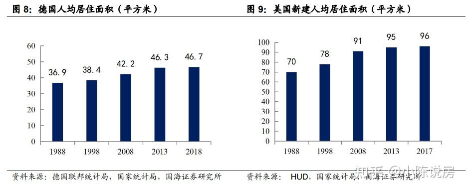 2024年房地產走向基本定了