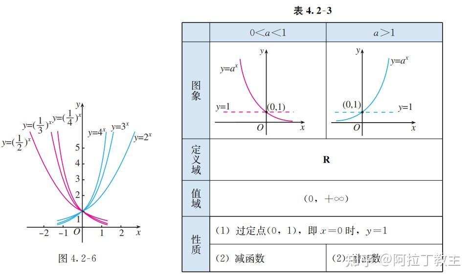 开眼看世界之教材分析实录——指数函数与对数函数（一） - 知乎