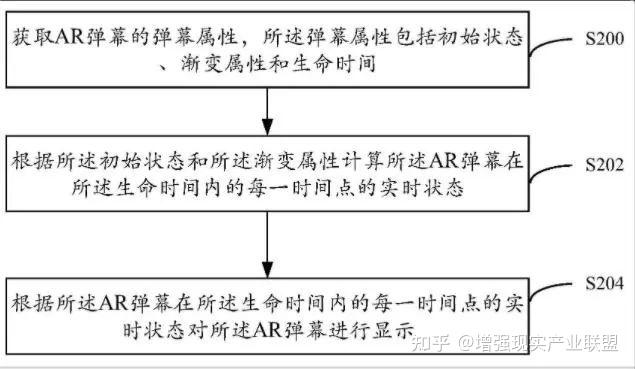 AR早报|淘宝将推出元宇宙直播间；B站专利可实现AR弹幕多层次感显示；Fectar推出ARVR应用程序，可教乌克兰儿童识别地雷 - 知乎