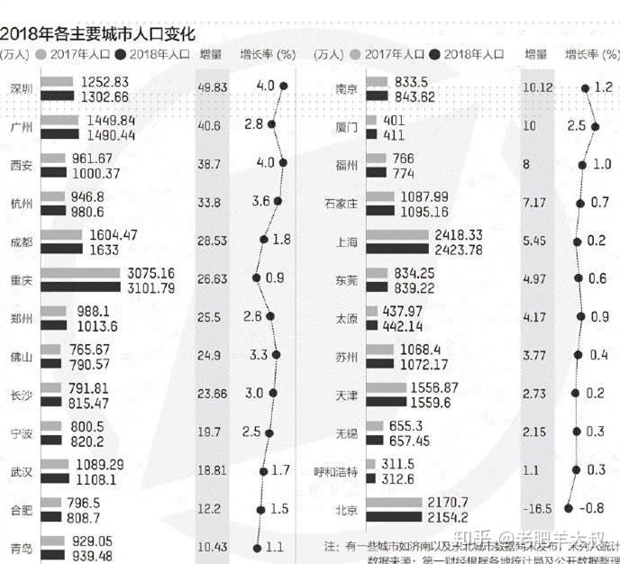 外来人口引入_薛之谦天外来物图片(2)