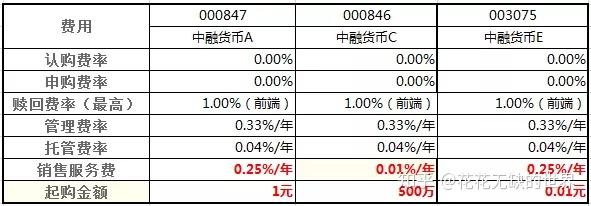 基金名称后面的abc 代表什么意思 如何选择 1 知乎