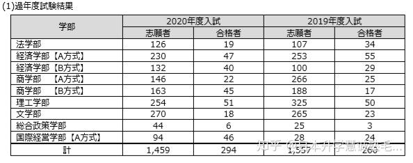 中央大学出愿指南 知乎