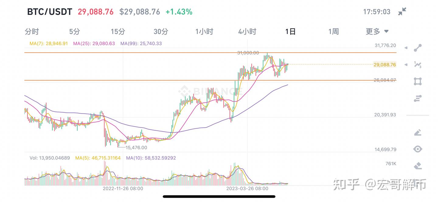 锁仓12个月的SUI可以提前解锁卖出！” - 知乎