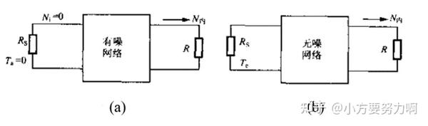 噪声思考 - 知乎