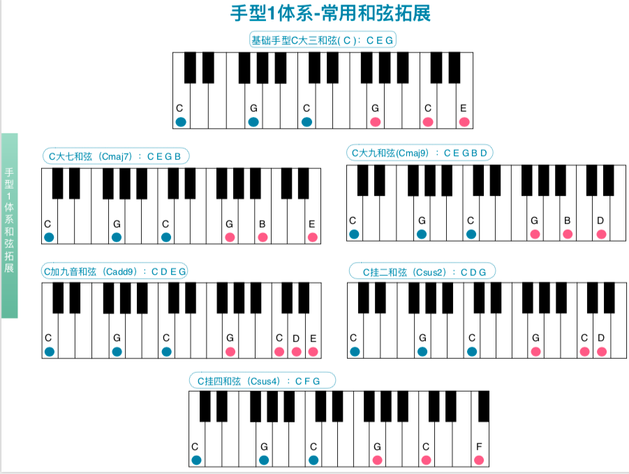 吉他手开始学键盘是一种什么体验