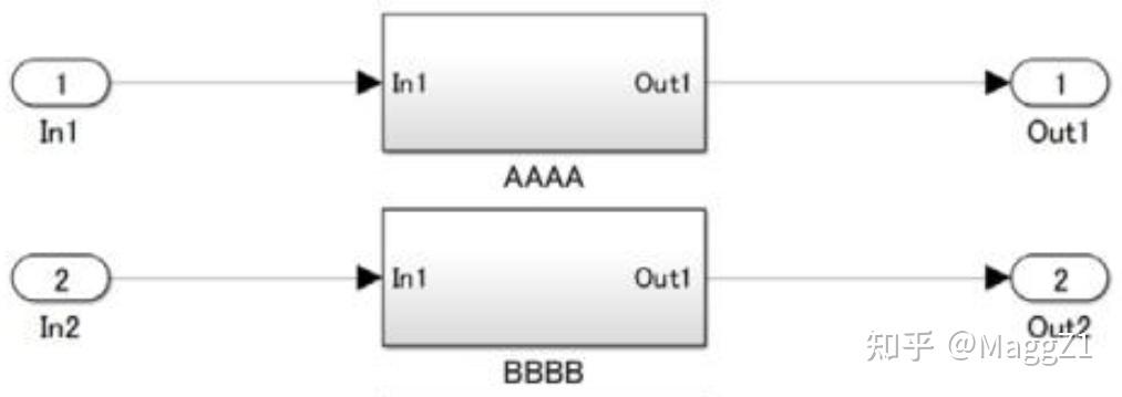 maab control algorithm modeling guidelines using... 关于Simulink建模规范MAAB(一)初识 - 知乎