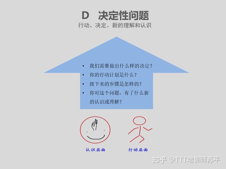 图解orid焦点讨论法建议收藏