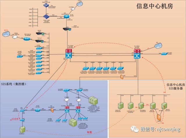 拓撲圖中的位置安全Ⅱ區升級改造1)增加一臺堡壘機,用於實現對網絡內