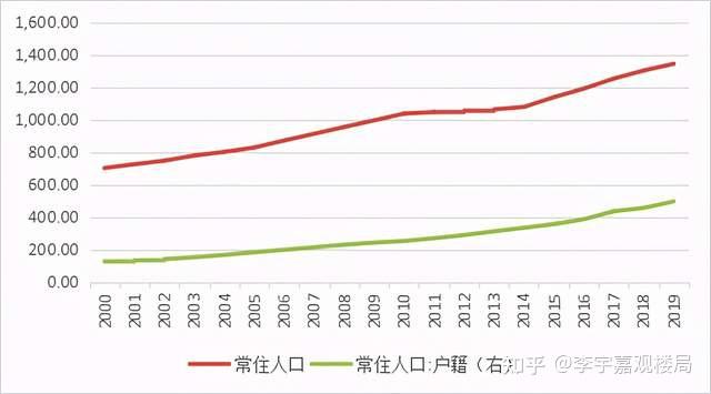 深圳40年人口变化图图片
