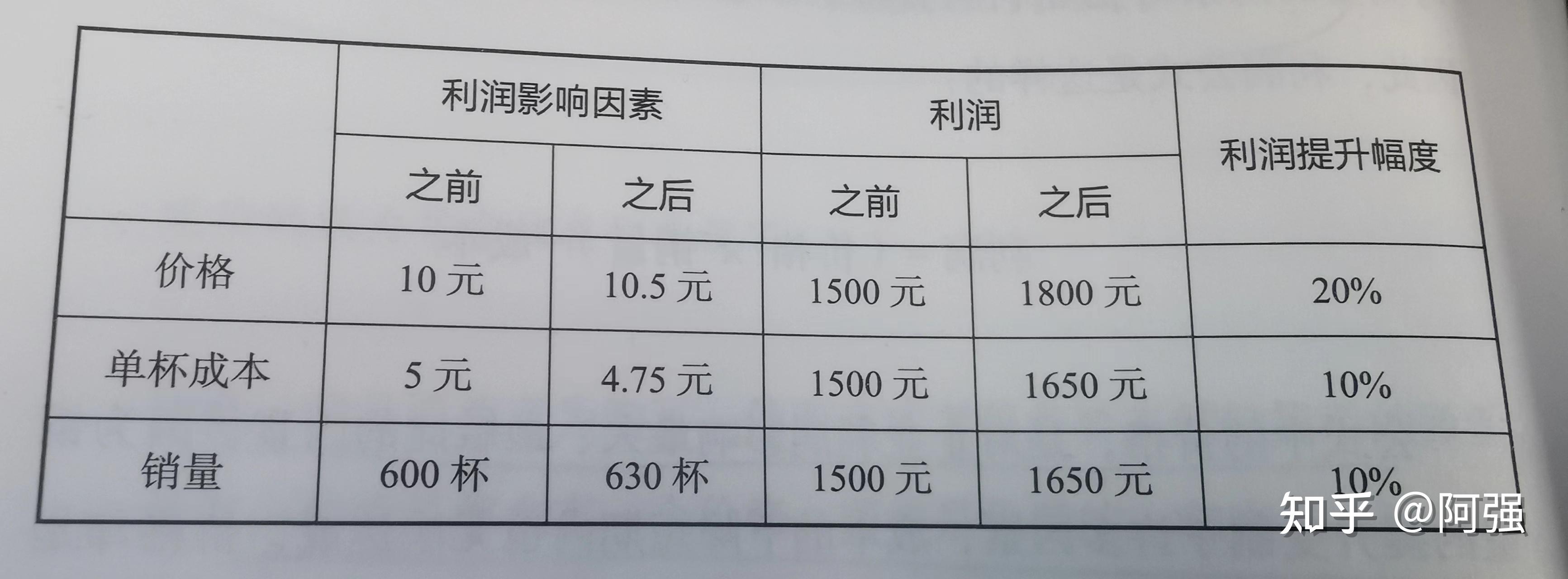 價格：考慮訂閱計劃的成本以及任何附加費用。
