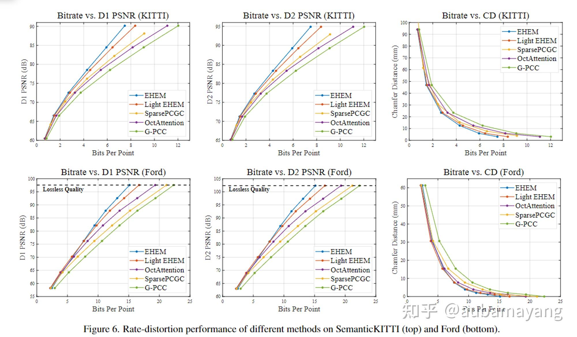 【阅读笔记】Efficient Hierarchical Entropy Model for Learned Point Cloud ...