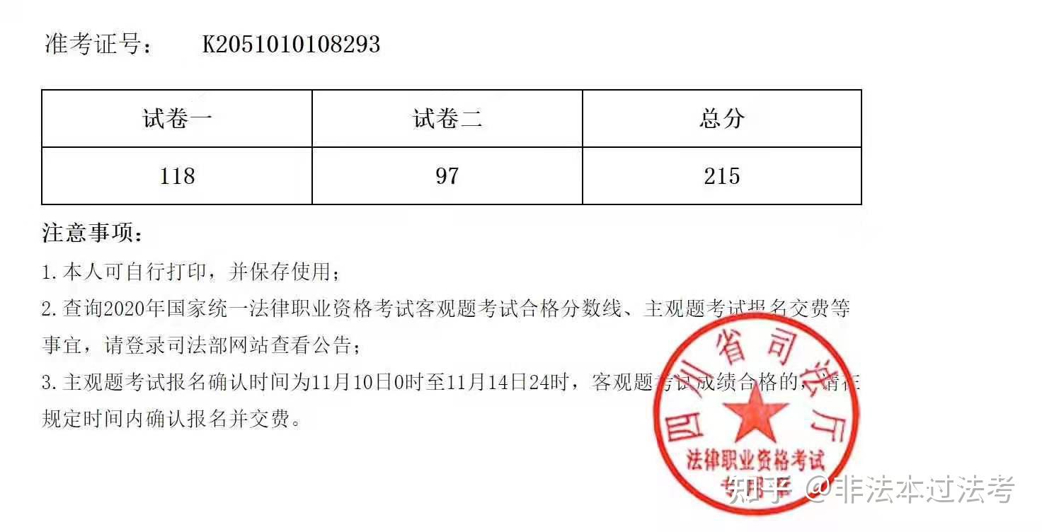 法律資格職業考試用書_法律職業資格考試分數線_行政執法資格通用法律考試