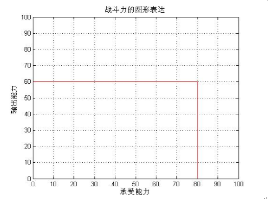 通俗讲义:游戏中战斗力计算方法那些事儿