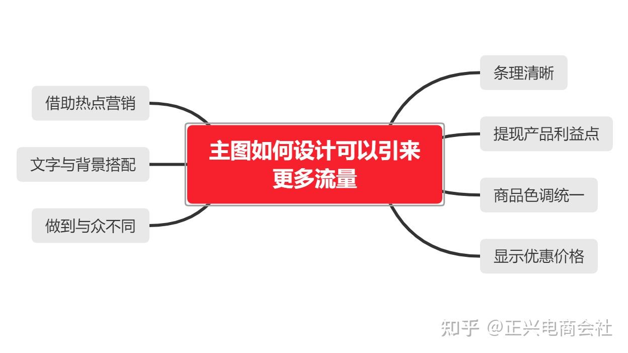 拼多多直通车主图应该如何设计才能给店铺引来更多流量?