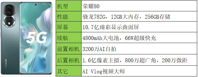 目前1500元左右,可以优先考虑oppo 一加 ace 竞速版,荣耀80,小米