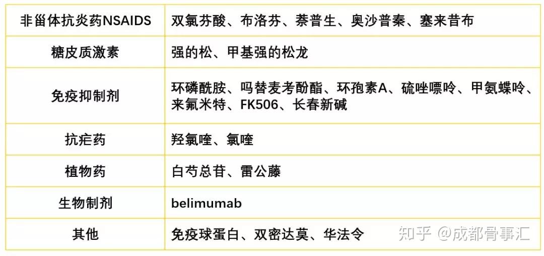 其中免疫抑制剂在治疗方面有重要作用,但在治疗的同时不可避免会损伤