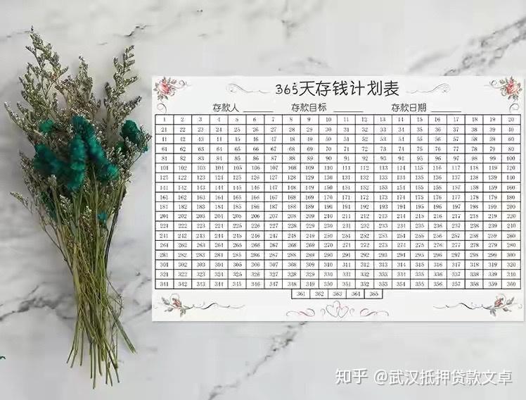 四个存钱方法助你早日从东拼西凑还账单的苦日子里解放出来