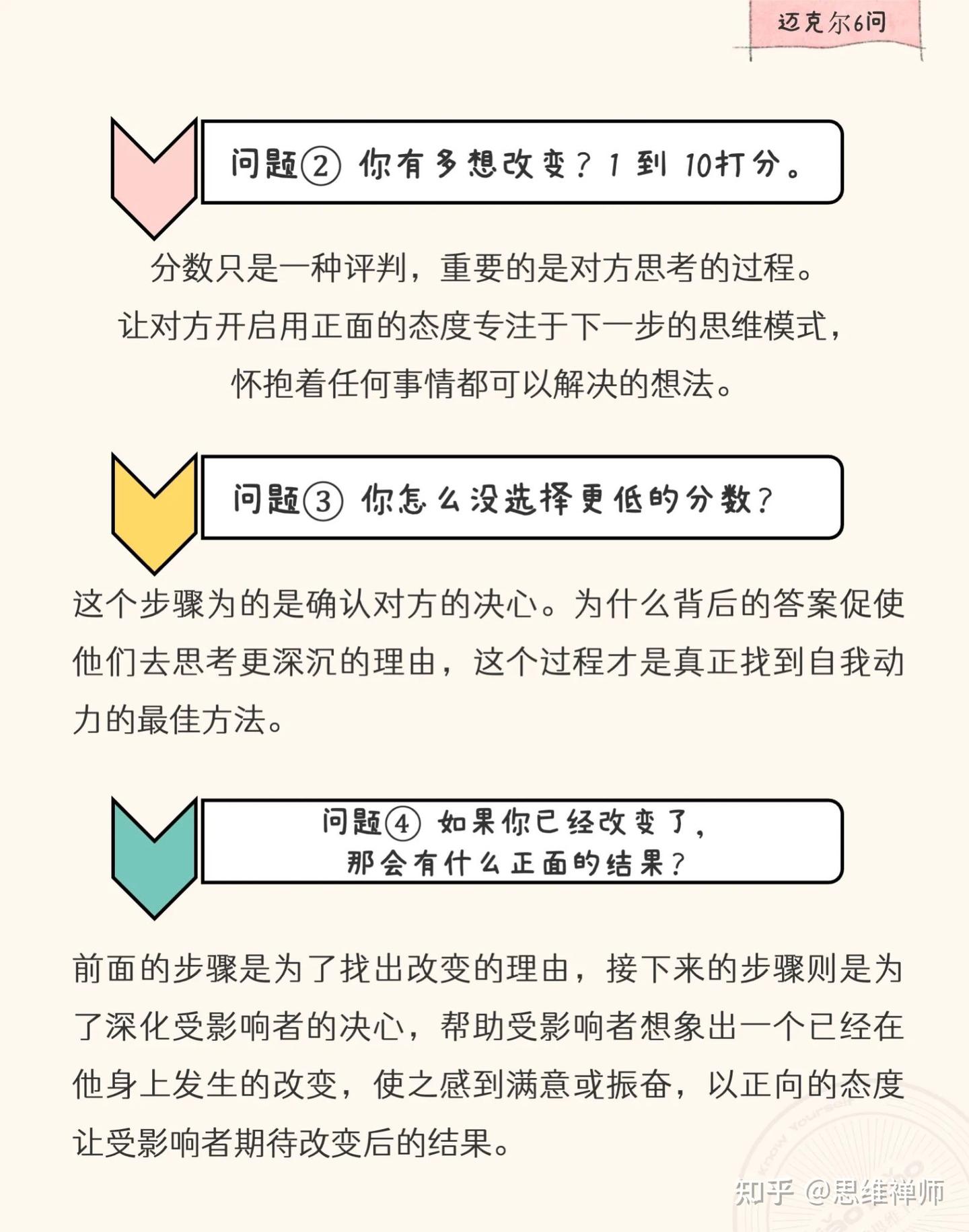 耶鲁说服学:如何快速说服别人? - 知乎