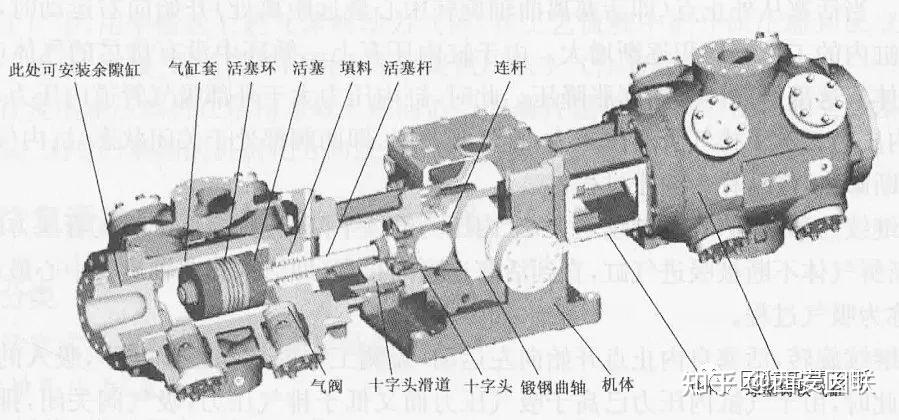 顿汉布什压缩机图解图片