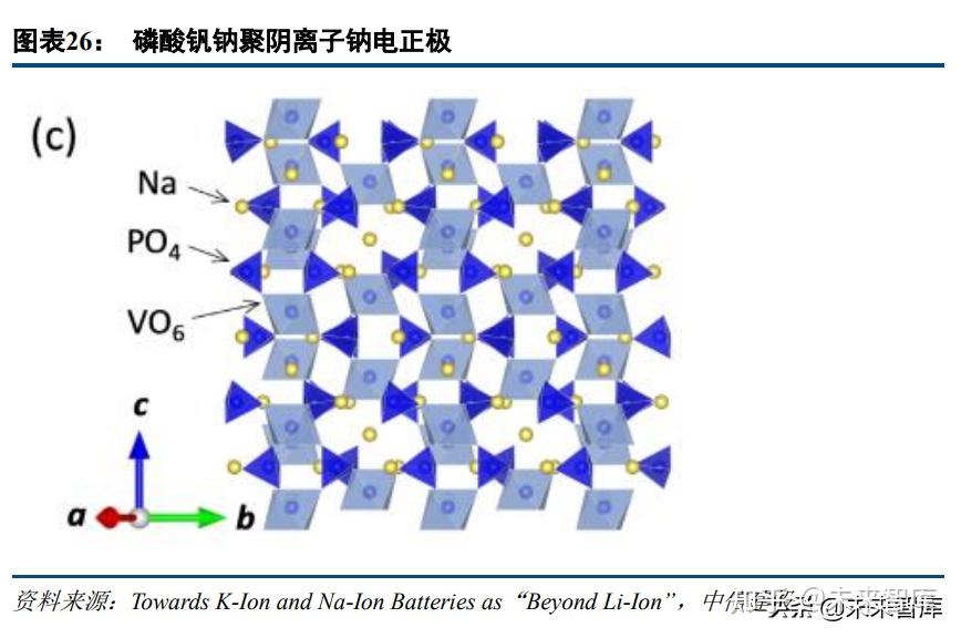 钠离子电池行业深度报告：凝望，钠破晓之晖 - 知乎