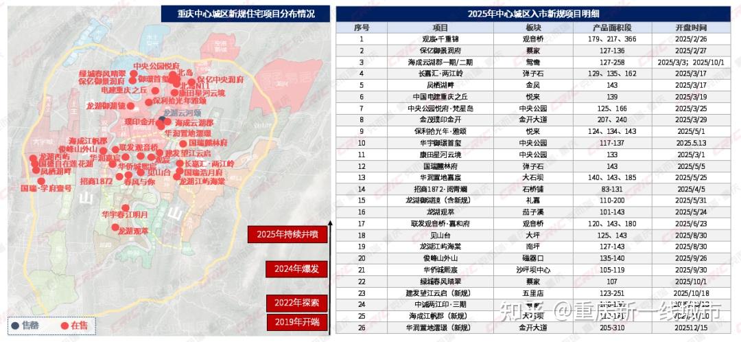 官媒定调!重庆楼市大拐点来了! - 知乎