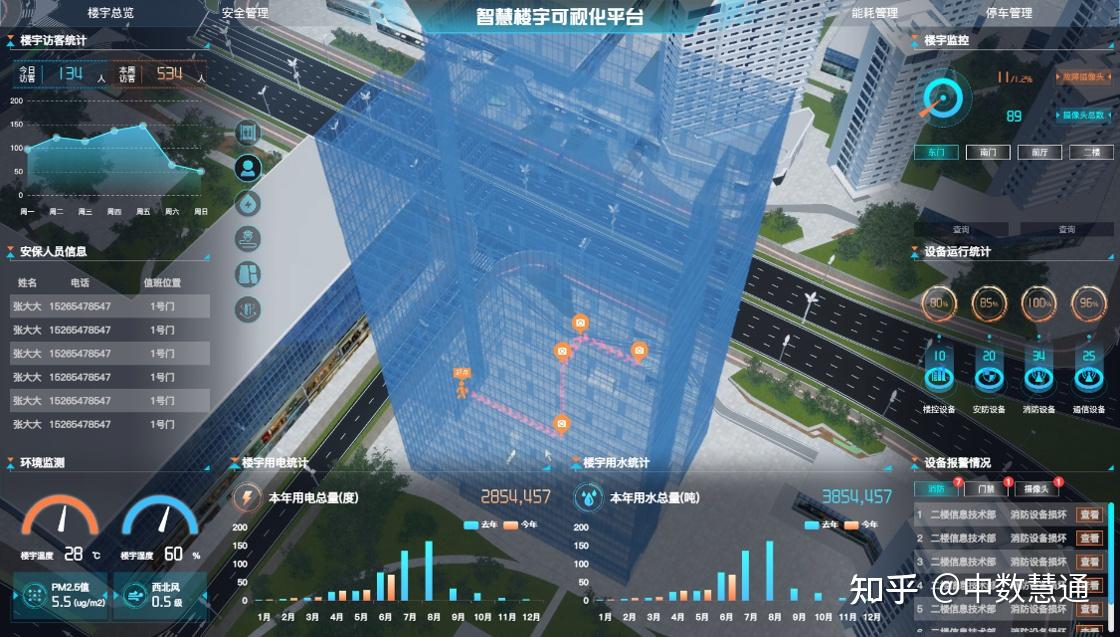 工地长出“智慧大脑”:BIM+5G技术驱动的工程全生命周期革命 - 知乎