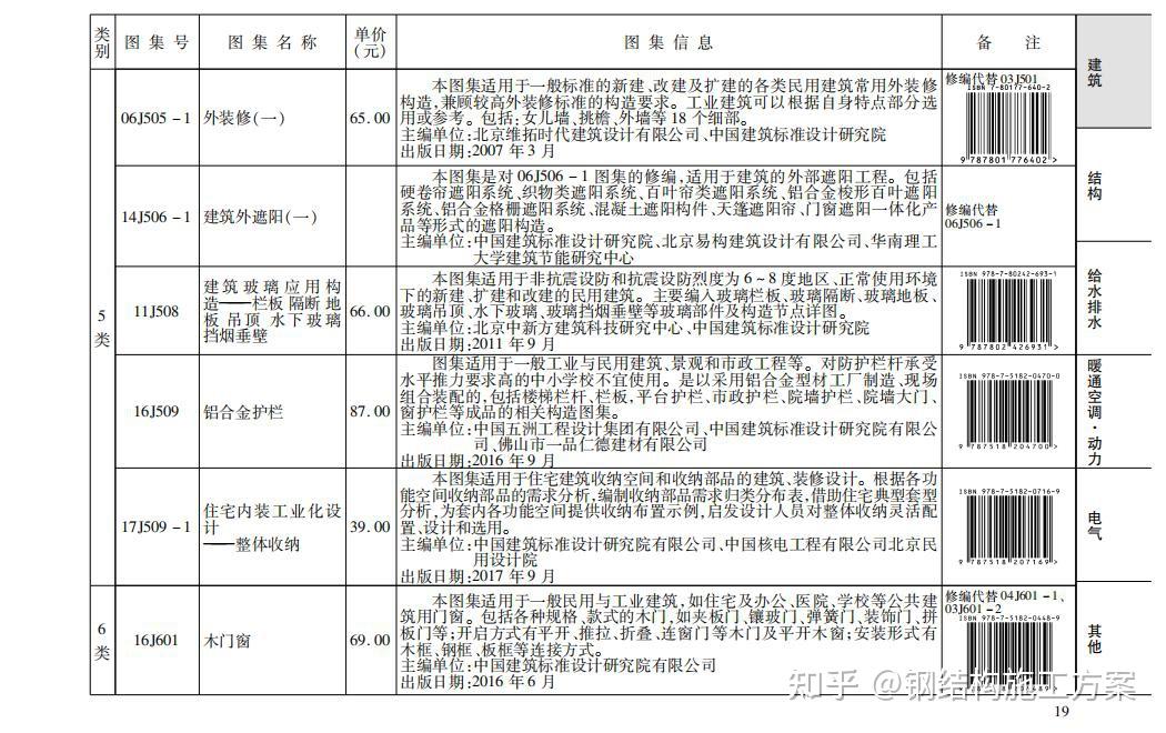 建筑图集免费下载,及完整目录,国标图集2022版 - 知乎