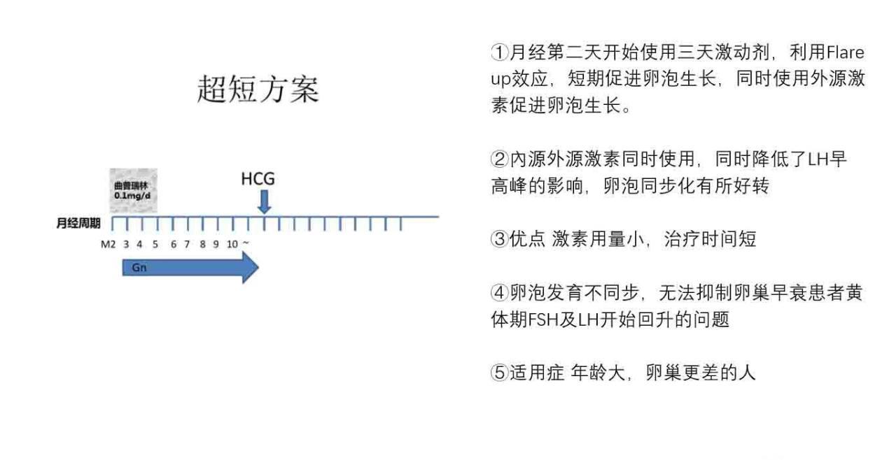 [试管婴儿]到底哪种促排方案更适合你?