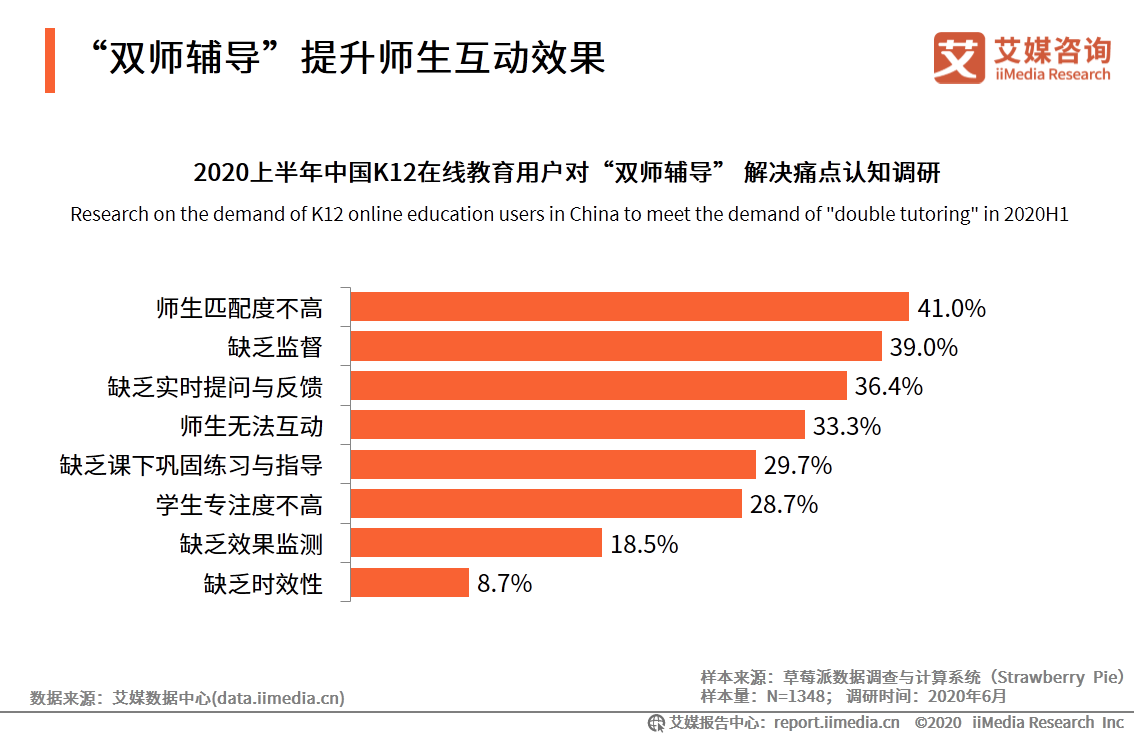 教育咨询行业的最新动态与发展趋势