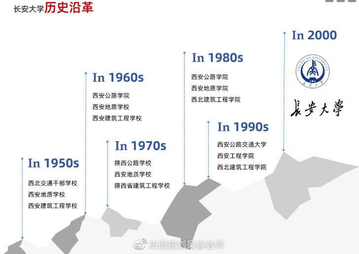 长安大学简介 前身图片