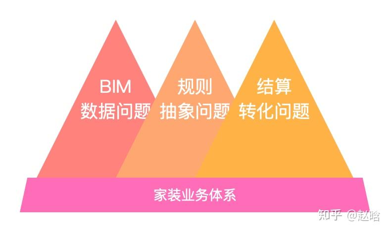 【万字长文】BIM在家装领域的应用与实践 - 知乎