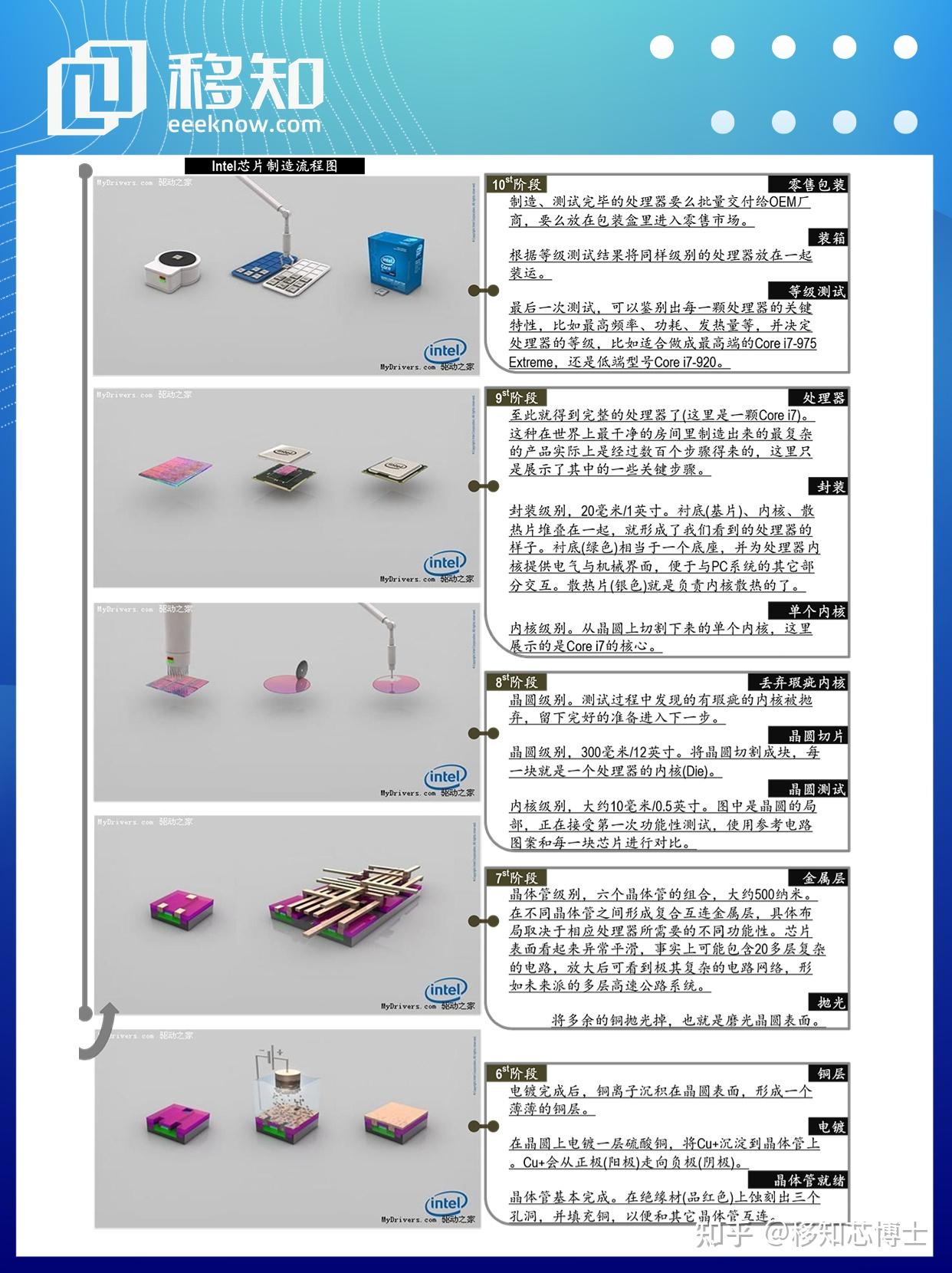 【知识图谱】半导体芯片全产业链知识图谱,共23页,可打印,快来领取吧~~~ - 知乎