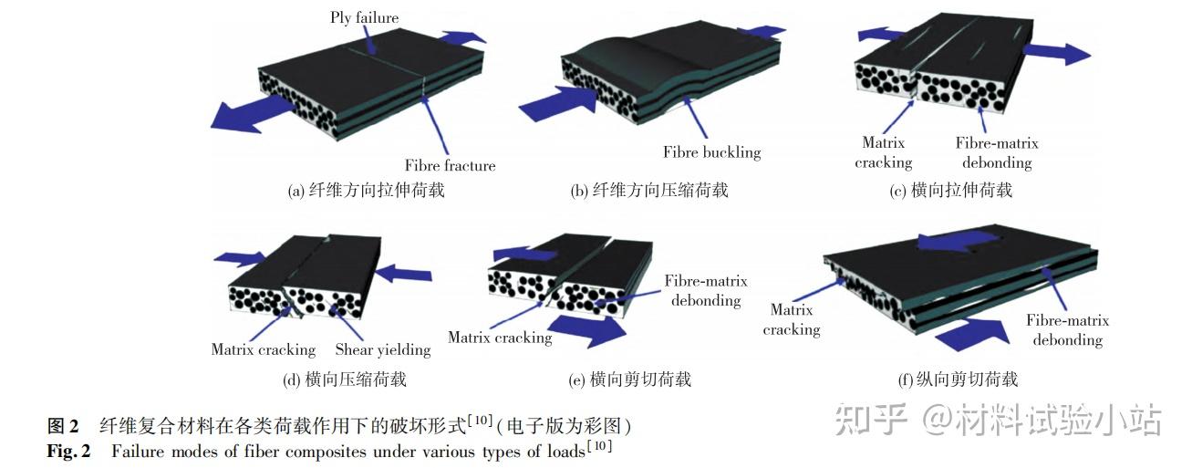 纳米压痕测试技术在GFRP材料中的应用与挑战 - 知乎