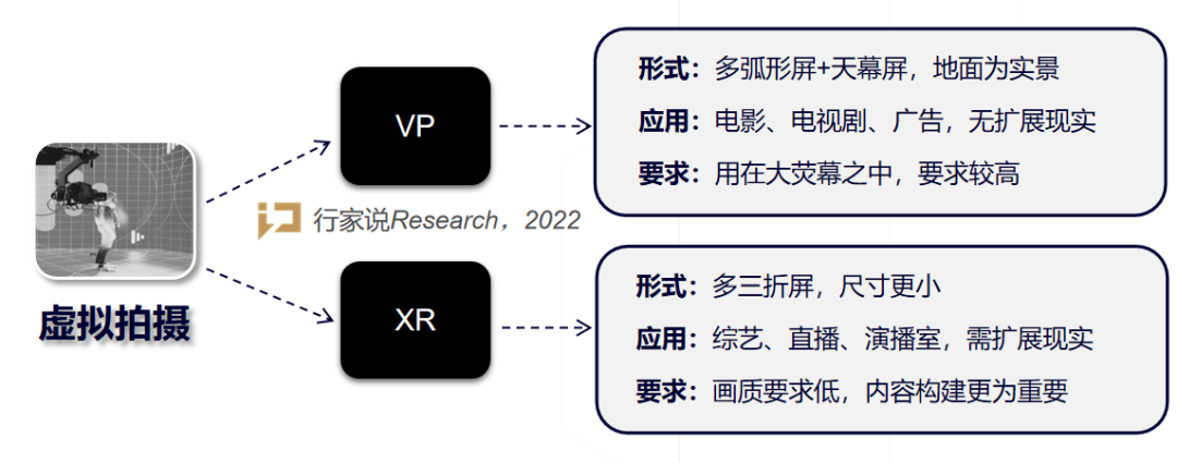 解密丨XR虚拟拍摄爆红的底层逻辑 - 知乎