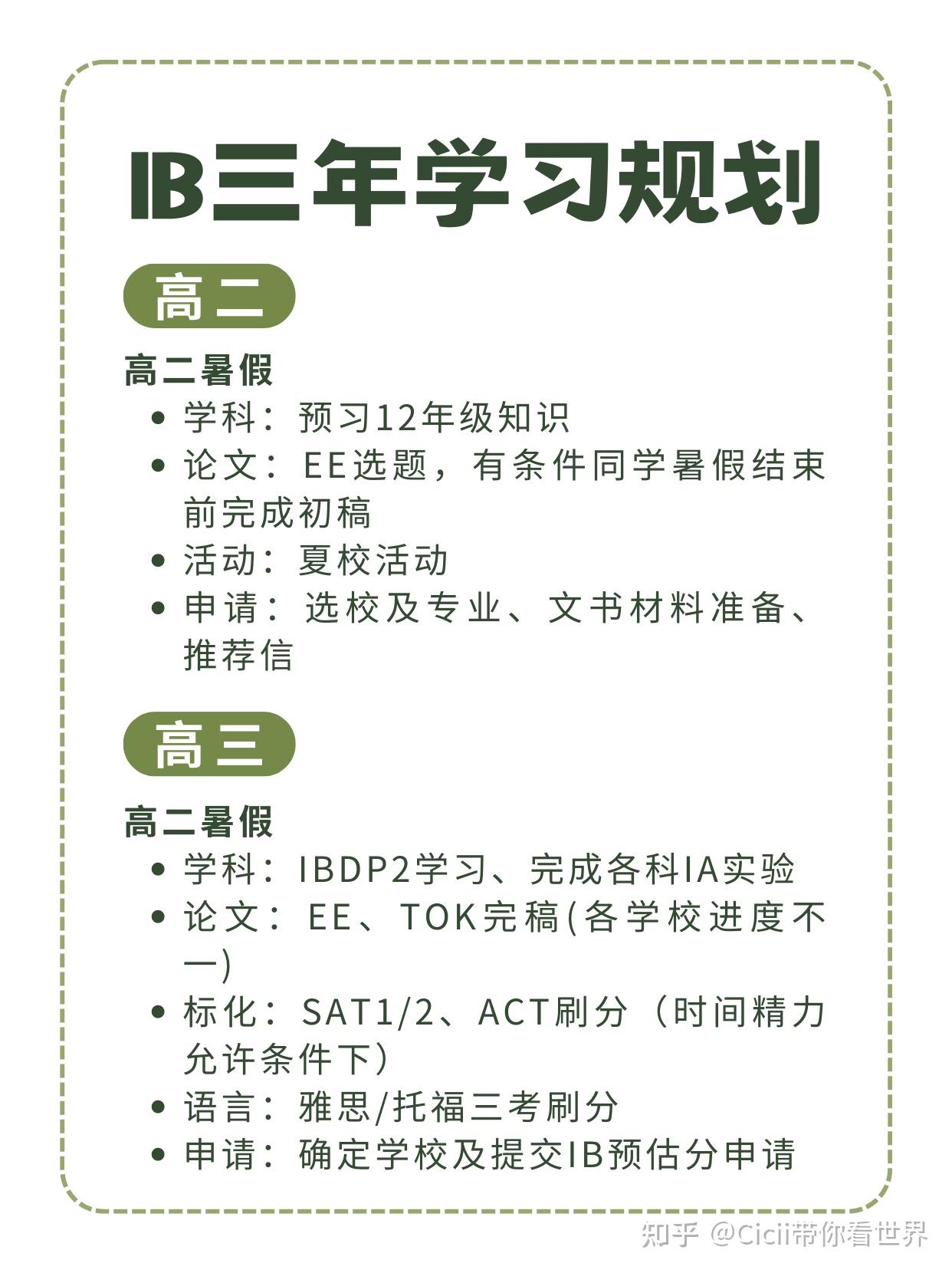 报!IB课程高中三年学习时间线盘点来啦 - 知乎