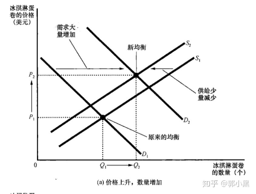 经济学原理(7) - 知乎