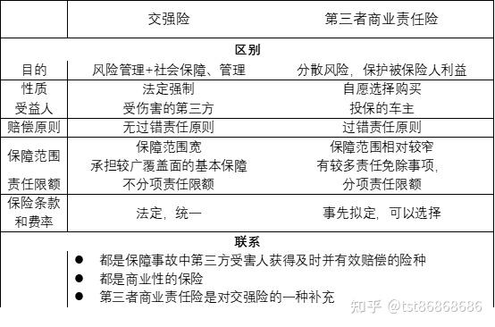 交强险第三者的范围(交强险的第三者的责任范畴)