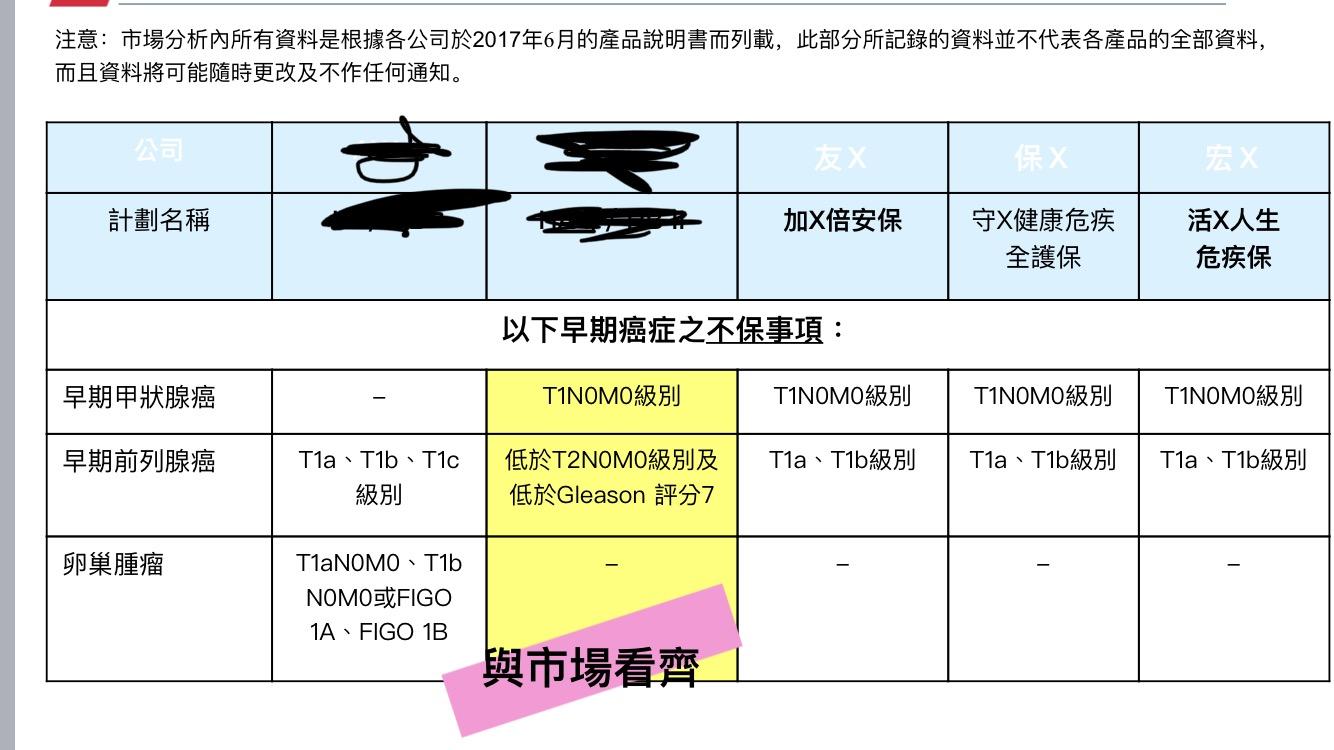 香港友邦AIA新推出的「多重智倍保」如何？跟保誠、安盛產品比較呢？ - GetIt01