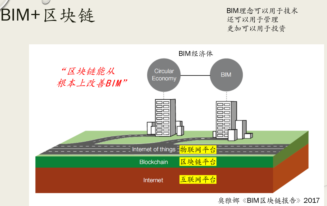 奥雅娜的BIM+区块链技术报告- 知乎