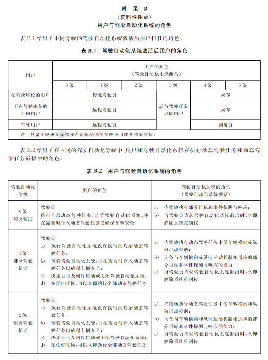 小米桌面图标自动整理_adas自动化驾驶分级_自动驾驶分级整理