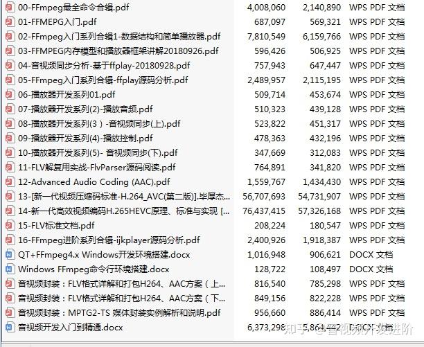 ffmpeg h264 sps pps iframes