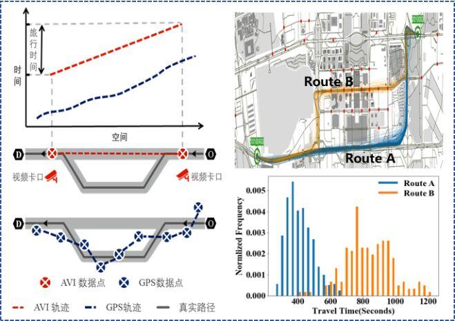 基于轨迹/路径的交通拥堵溯源技术及应用 - 知乎