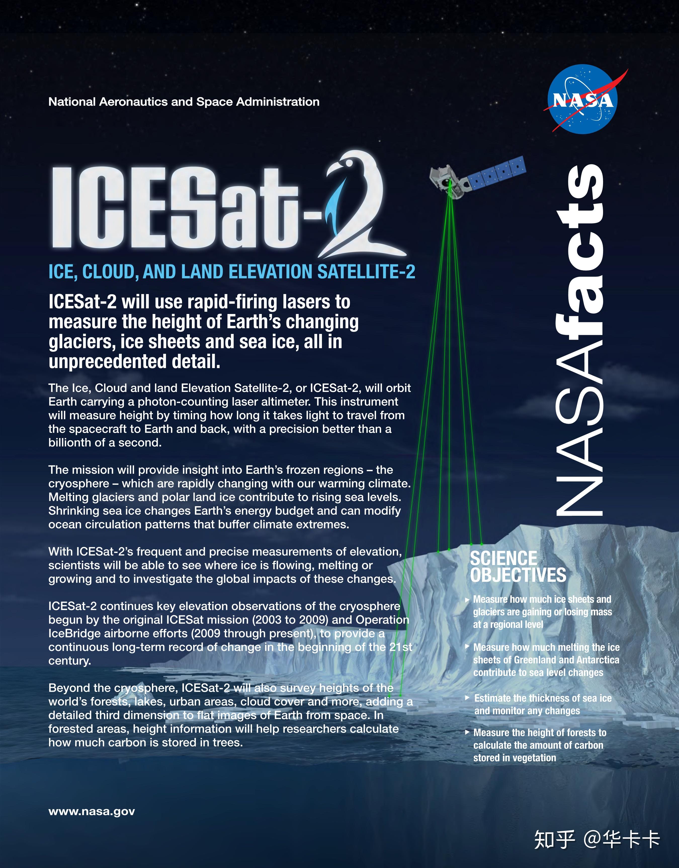 Icesat 2和atlas简介 知乎 