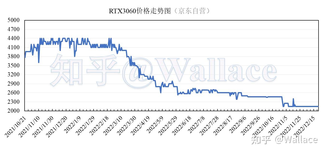 显卡日报12月21日第422期矿卡价格表