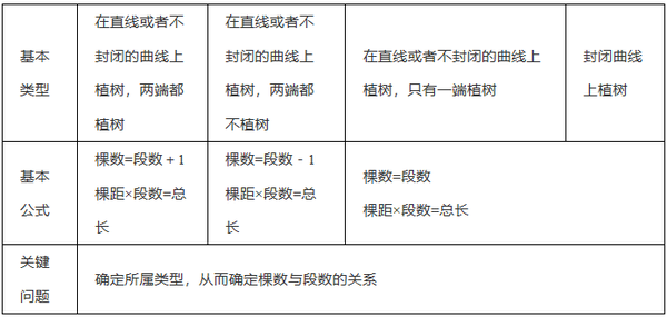 001 小学数学1 6年级必考的34个数学重难点公式 大海优学 知乎