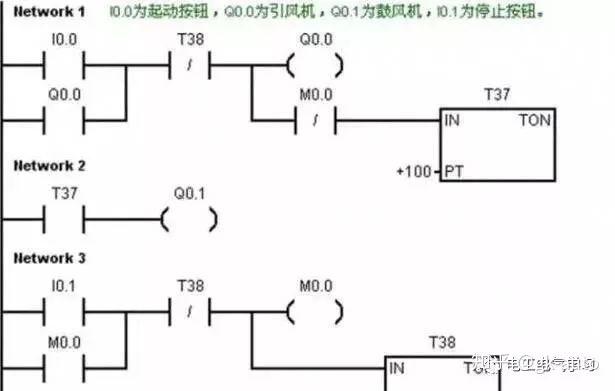 PLC编程中的MSG全称解析 (plc编程中的上升沿和下降沿是什么意思)