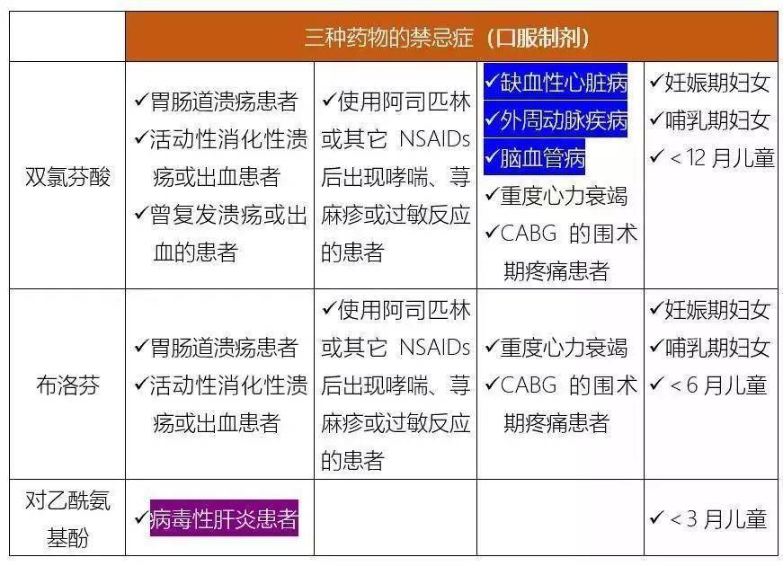 史上最全NSAID类缓解痛经药物盘点（持续更新中） - 知乎