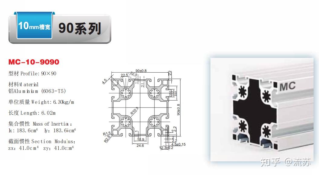 90系列铝合金型材两种标准规格